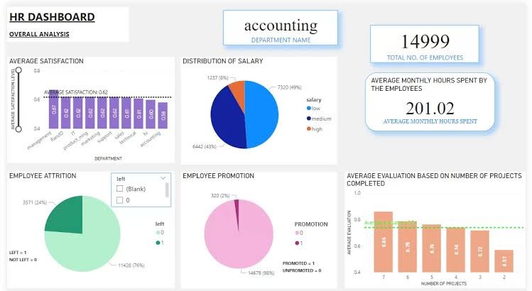 Excel and Power BI