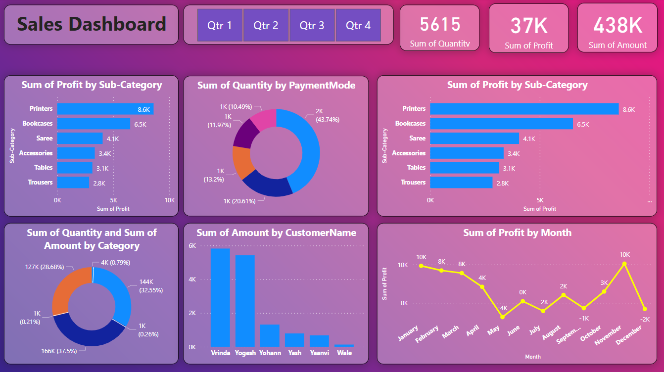 Power BI